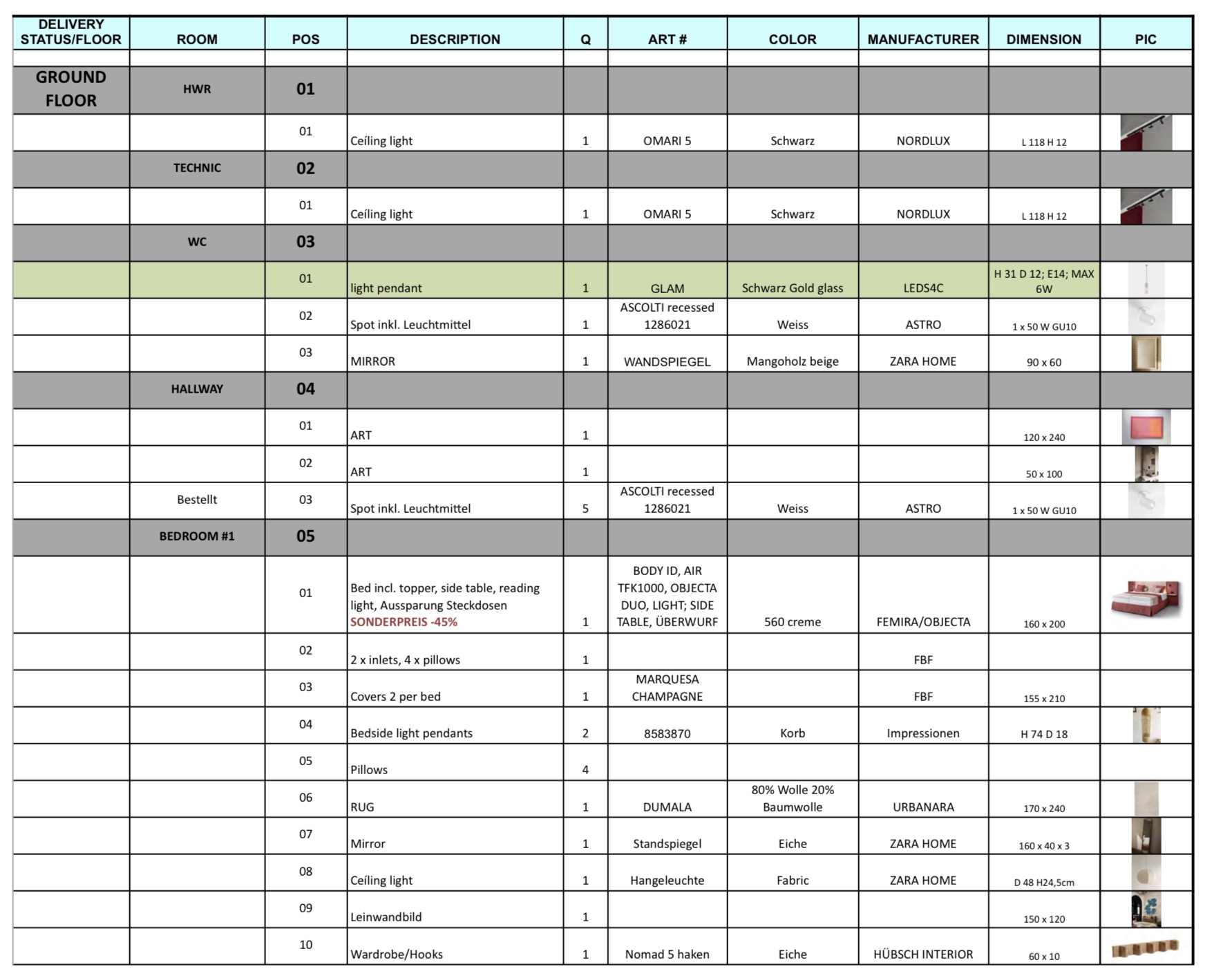 Room-by-room procurement document